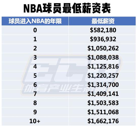 的运营模式