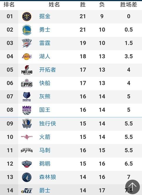 业价值
